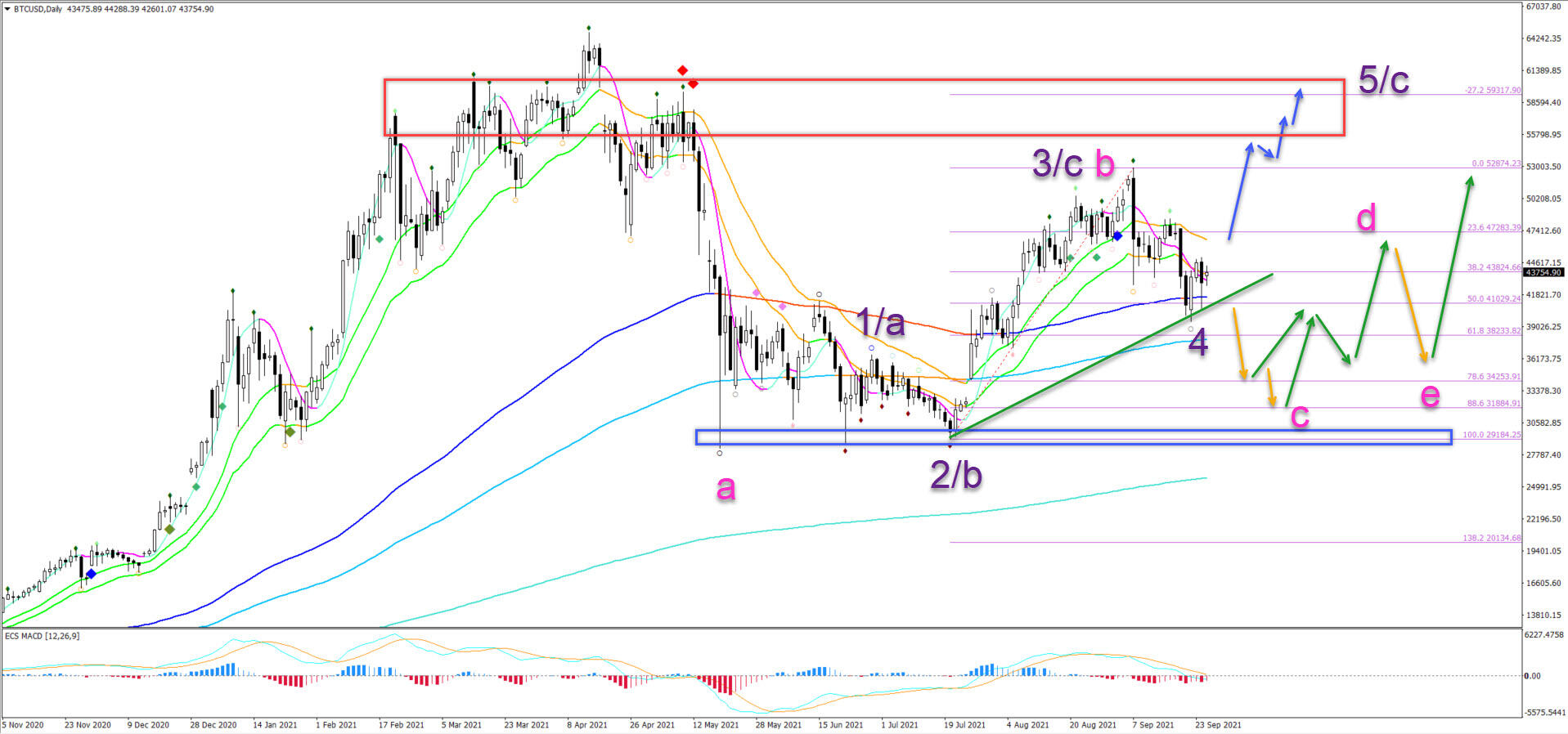 BTCUSD